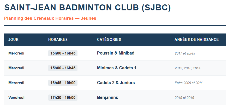 Créneaux SJBC jeunes 2026/2027